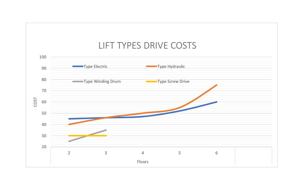 Drive comparison chart electric vs hydraulic