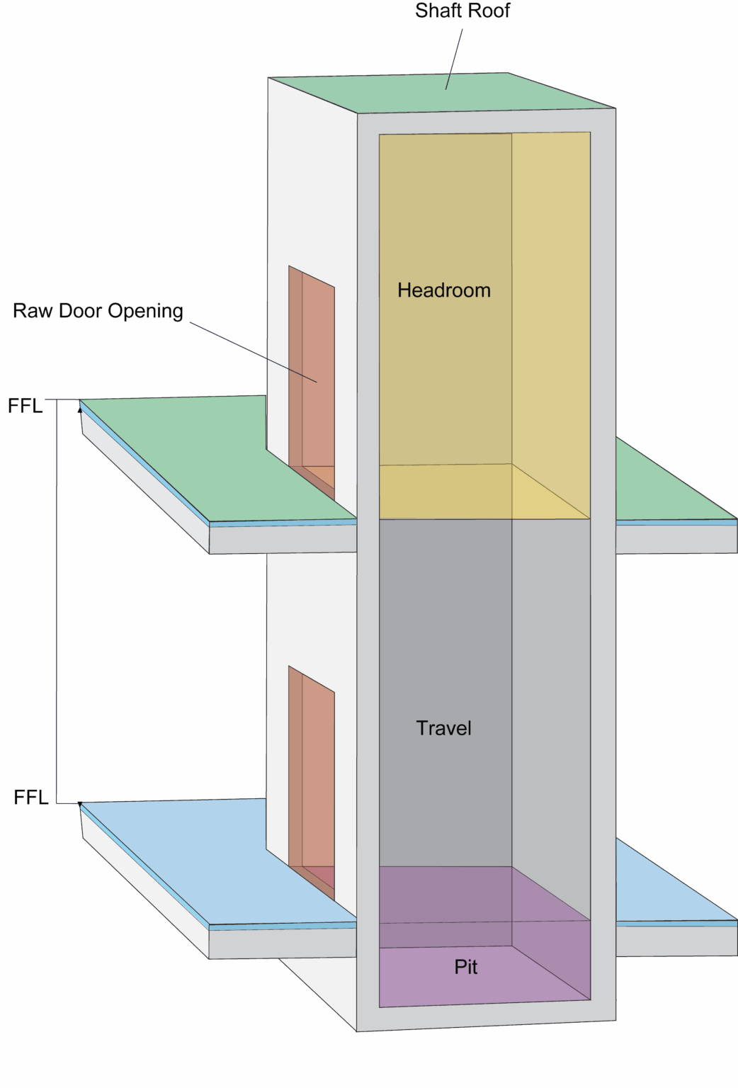 Lift Structural Opening Lift Shafts Australia | Builder Specifications & Bones Only Shaft