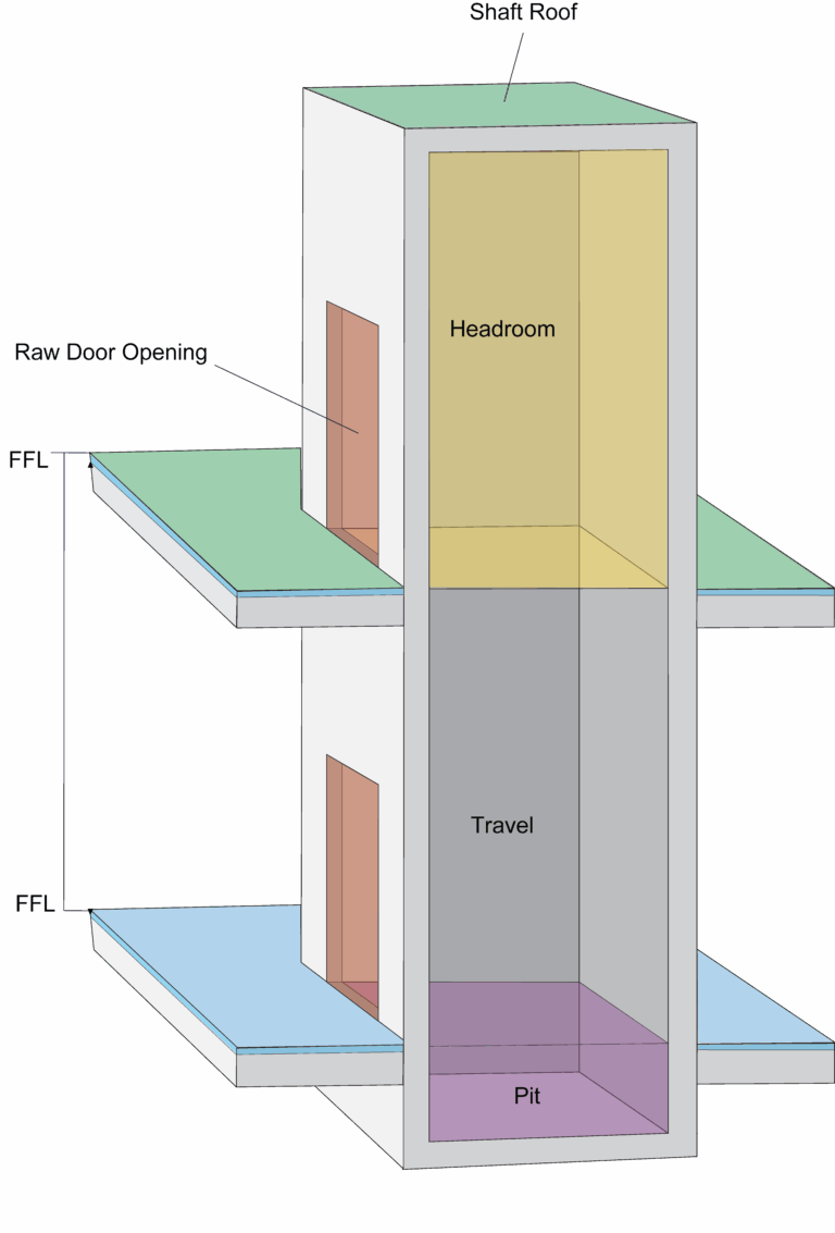 Example of a lift shaft layout